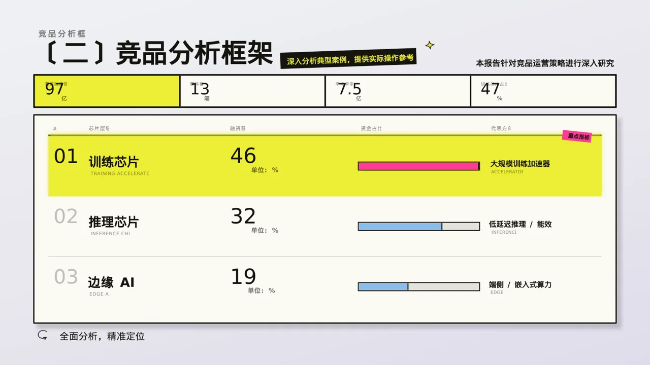 竞品运营策略研究工作报告PPT模板 第6页预览