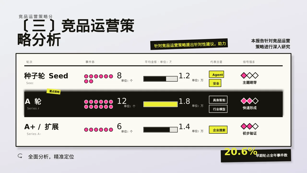 竞品运营策略研究工作报告PPT模板 第7页预览