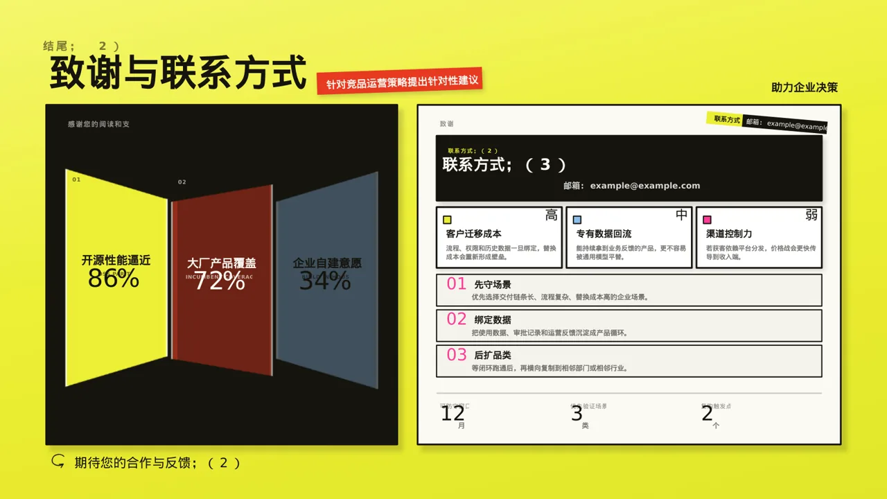 竞品运营策略研究工作报告PPT模板 第10页预览