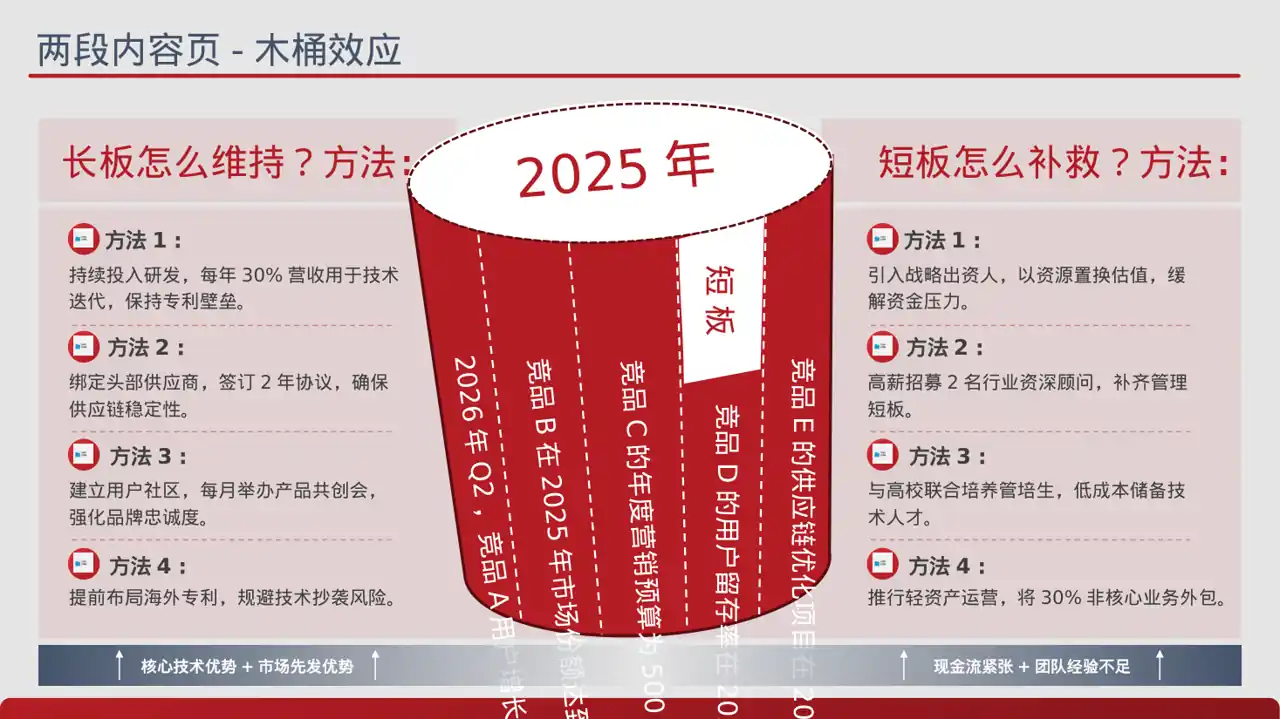 竞品运营策略研究工作报告PPT模板（蓝色商务风） 第3页预览