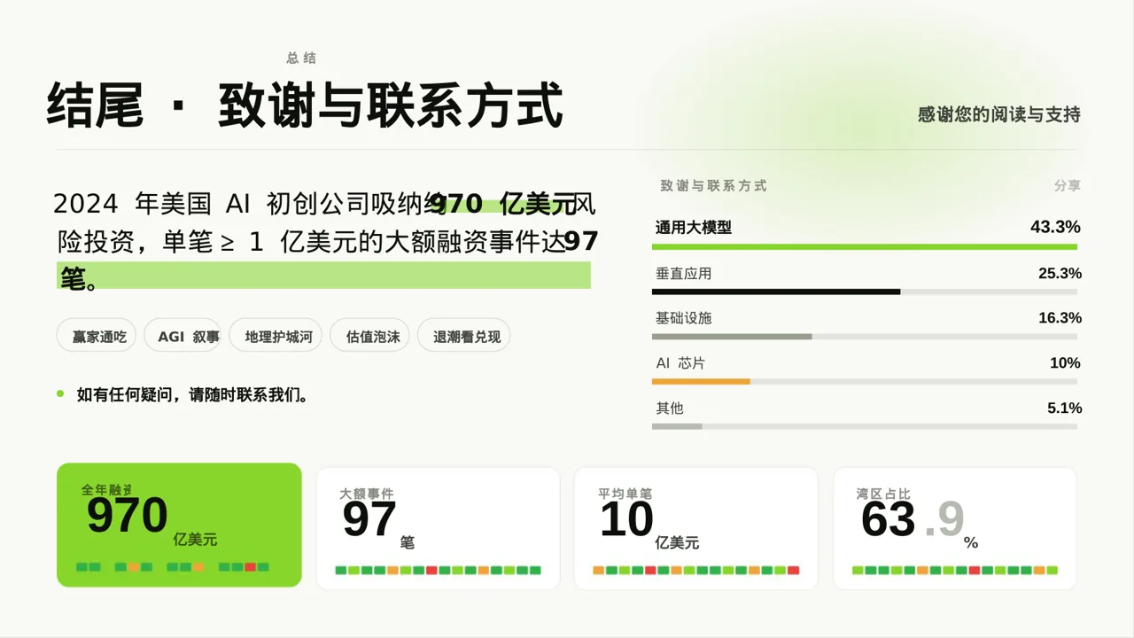 竞品运营策略研究工作报告 PPT模板 第2页预览