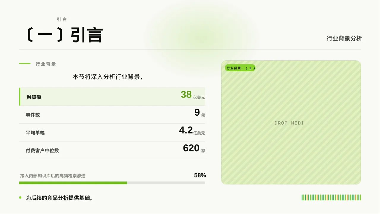 竞品运营策略研究工作报告 PPT模板 第5页预览