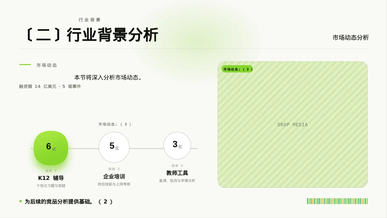 竞品运营策略研究工作报告 PPT模板 第6页预览