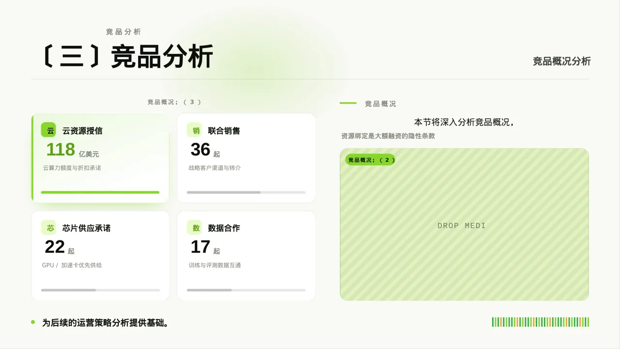 竞品运营策略研究工作报告 PPT模板 第7页预览