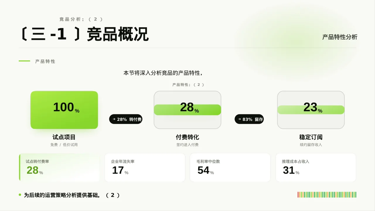 竞品运营策略研究工作报告 PPT模板 第8页预览