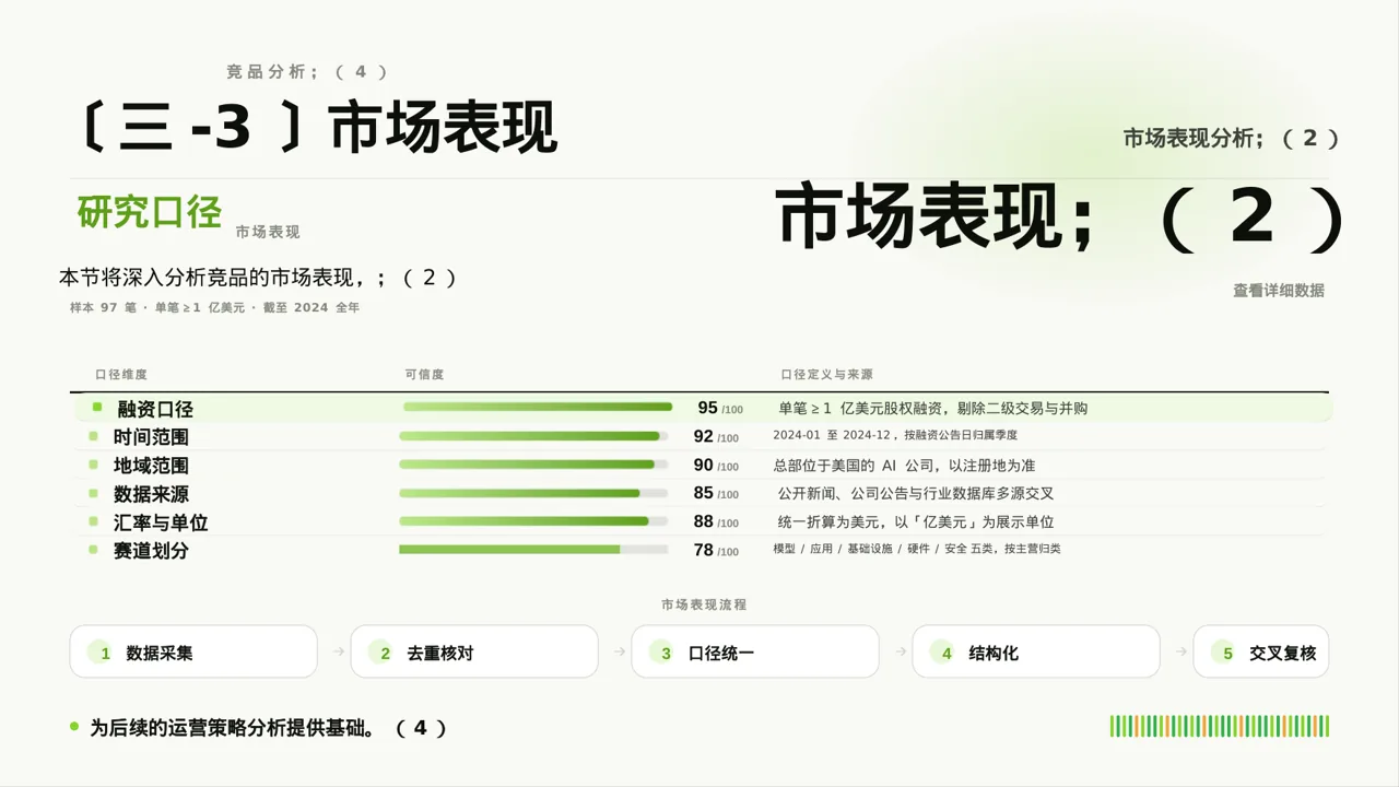 竞品运营策略研究工作报告 PPT模板 第10页预览