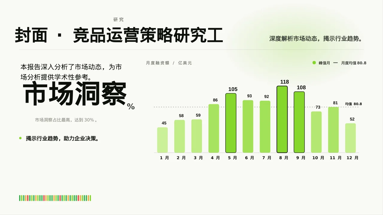 竞品运营策略研究工作报告 PPT模板 第3页预览