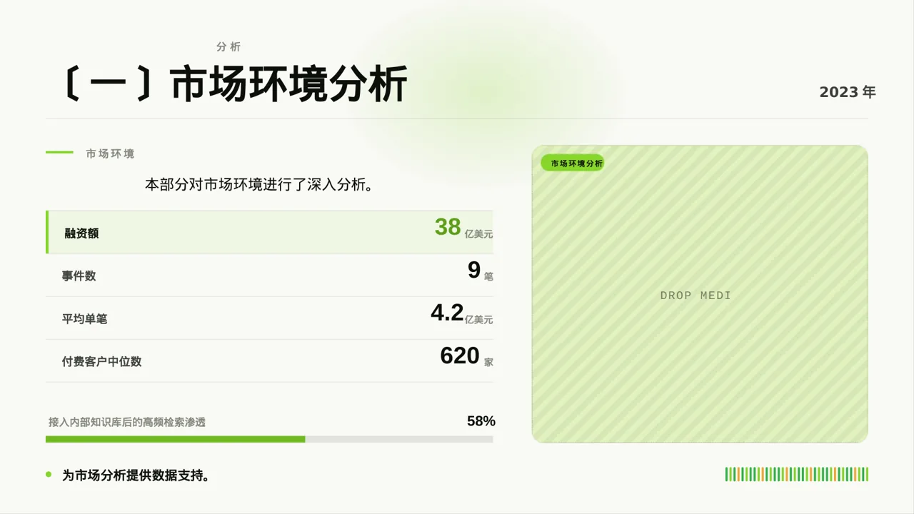 竞品运营策略研究工作报告 PPT模板 第5页预览