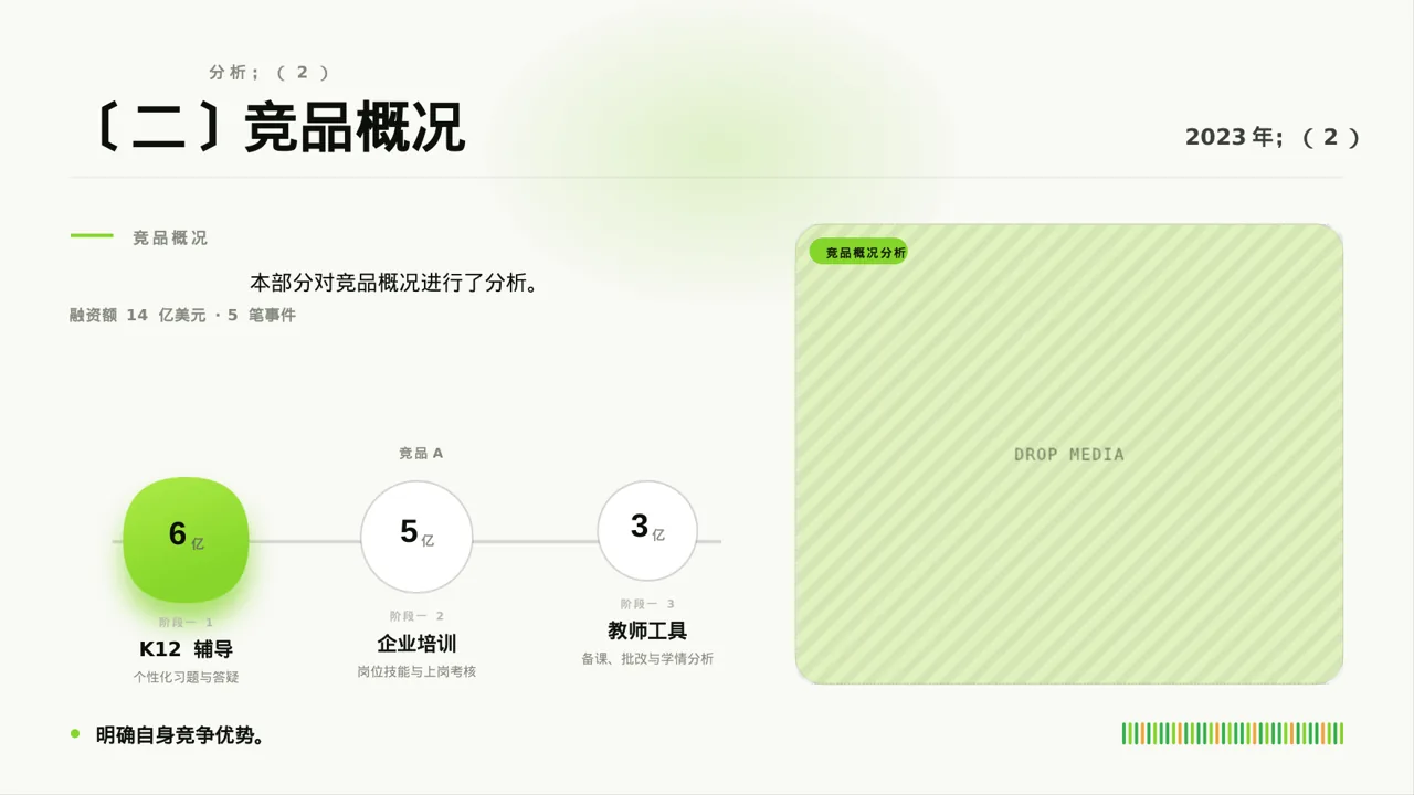 竞品运营策略研究工作报告 PPT模板 第6页预览