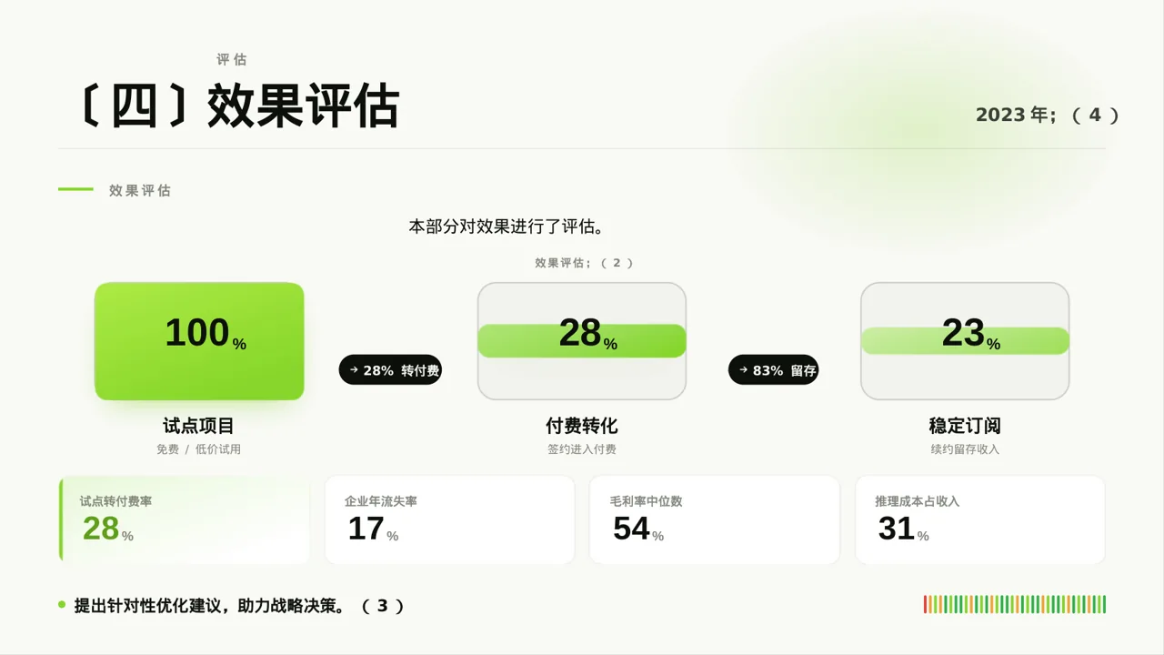 竞品运营策略研究工作报告 PPT模板 第8页预览