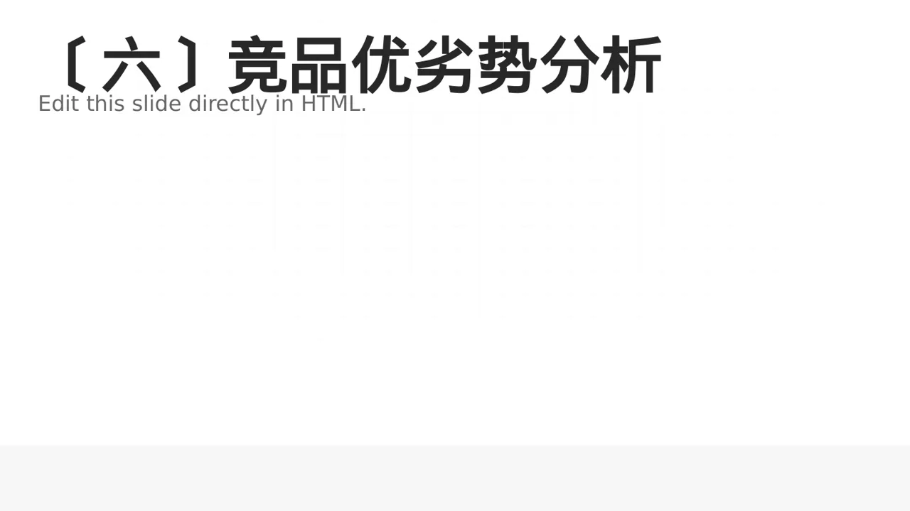 竞品运营策略研究工作报告 PPT模板 第7页预览
