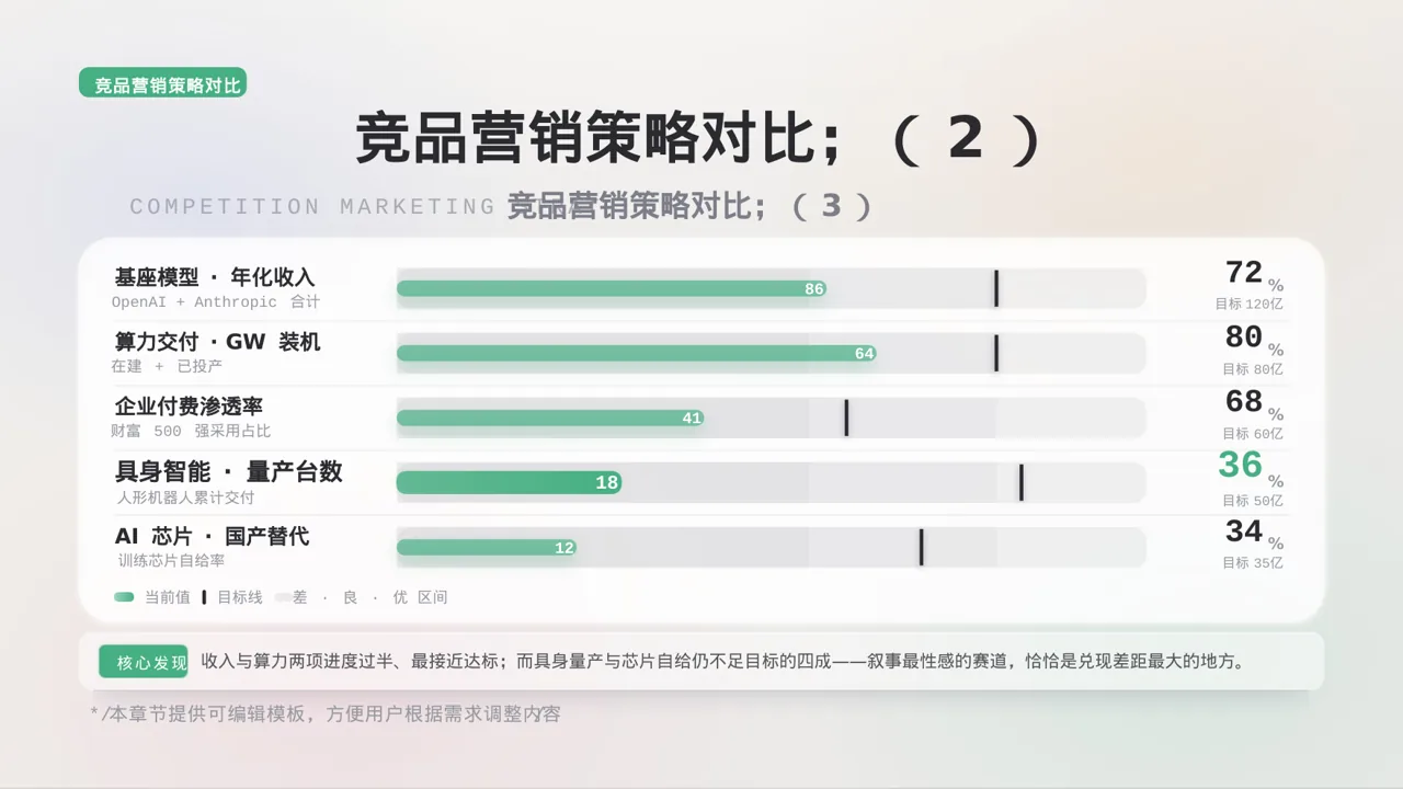 竞品运营策略研究工作报告 PPT模板 第8页预览