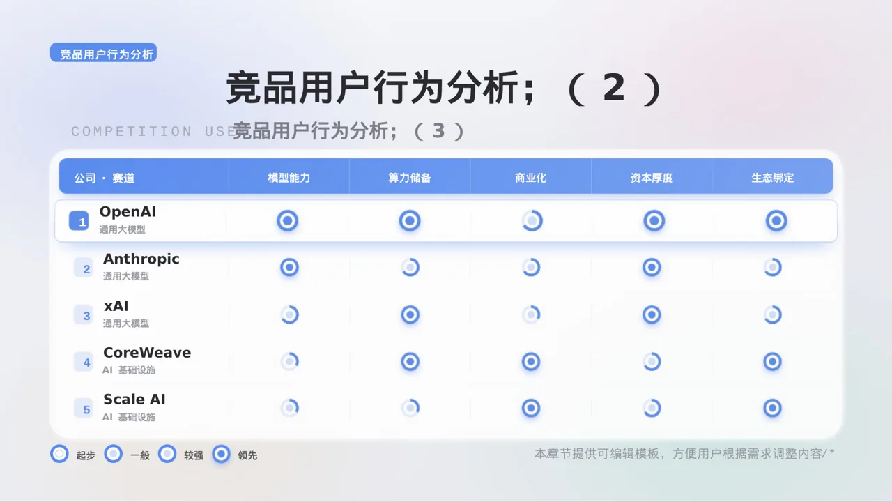 竞品运营策略研究工作报告 PPT模板 第9页预览