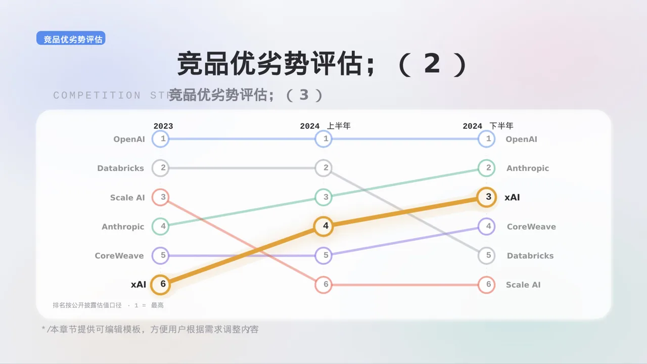 竞品运营策略研究工作报告 PPT模板 第10页预览