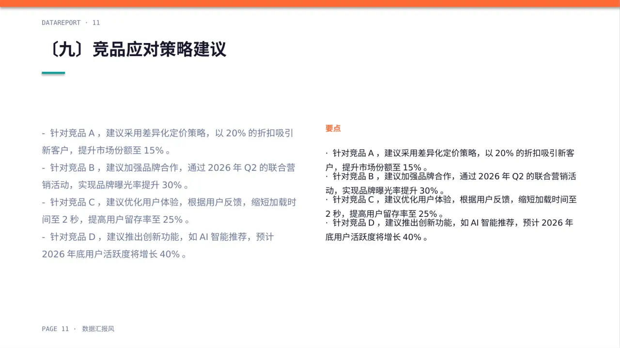 竞品运营策略研究工作报告 PPT模板（数据图表风） 第11页预览