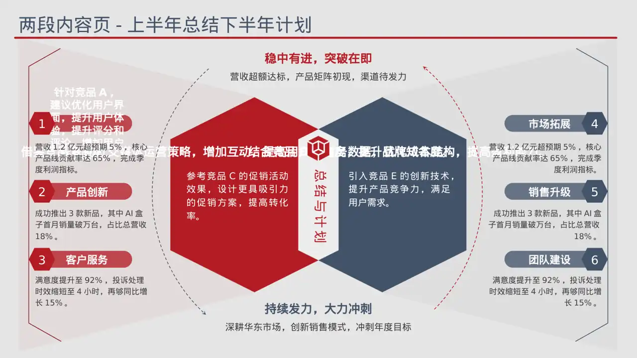 竞品运营策略研究工作报告 PPT模板 第6页预览