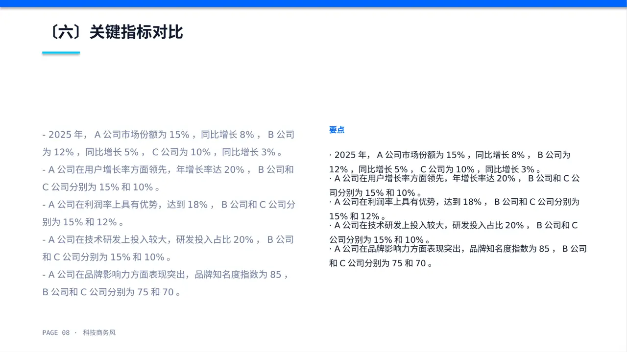 同行业竞争对手全面分析 PPT模板 第8页预览