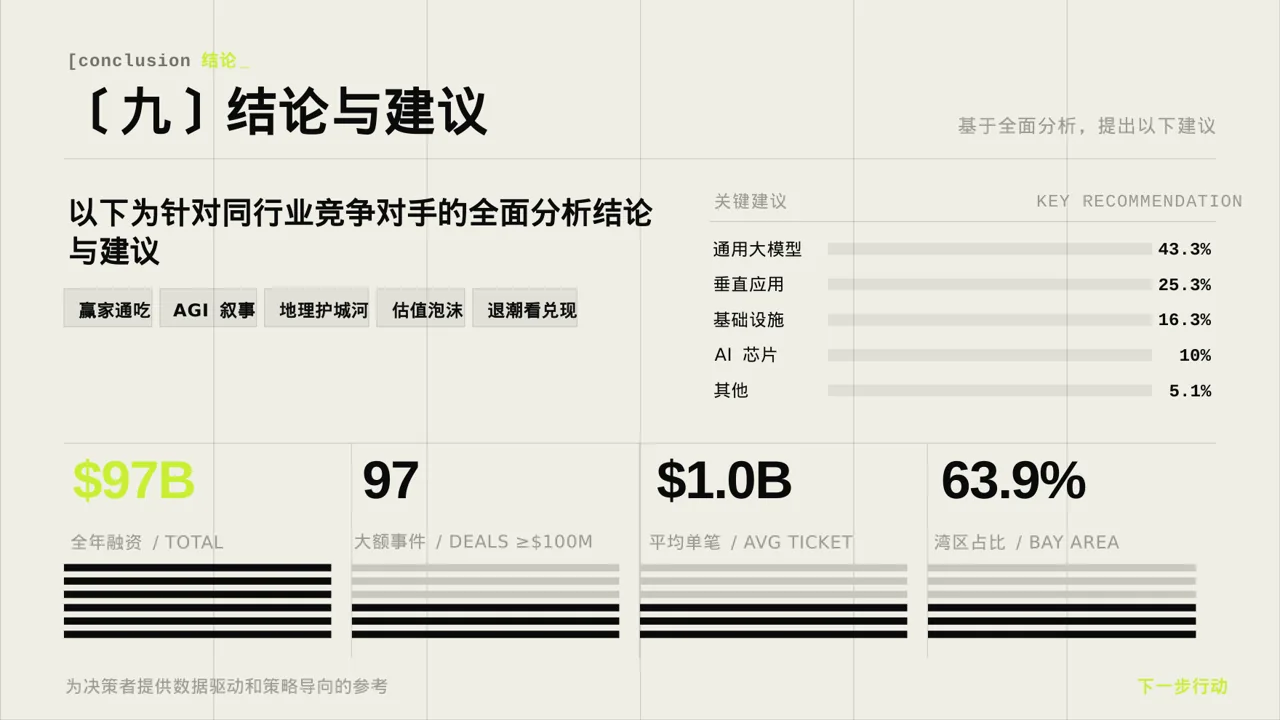 同行业竞争对手全面分析PPT模板 第2页预览