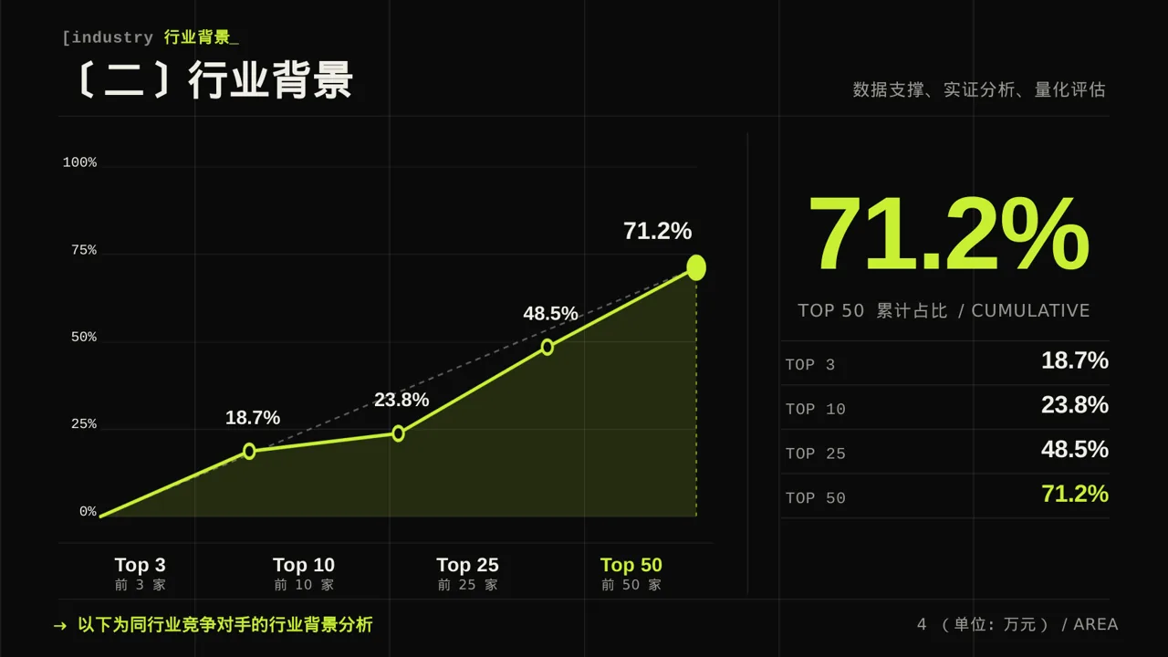 同行业竞争对手全面分析PPT模板 第4页预览