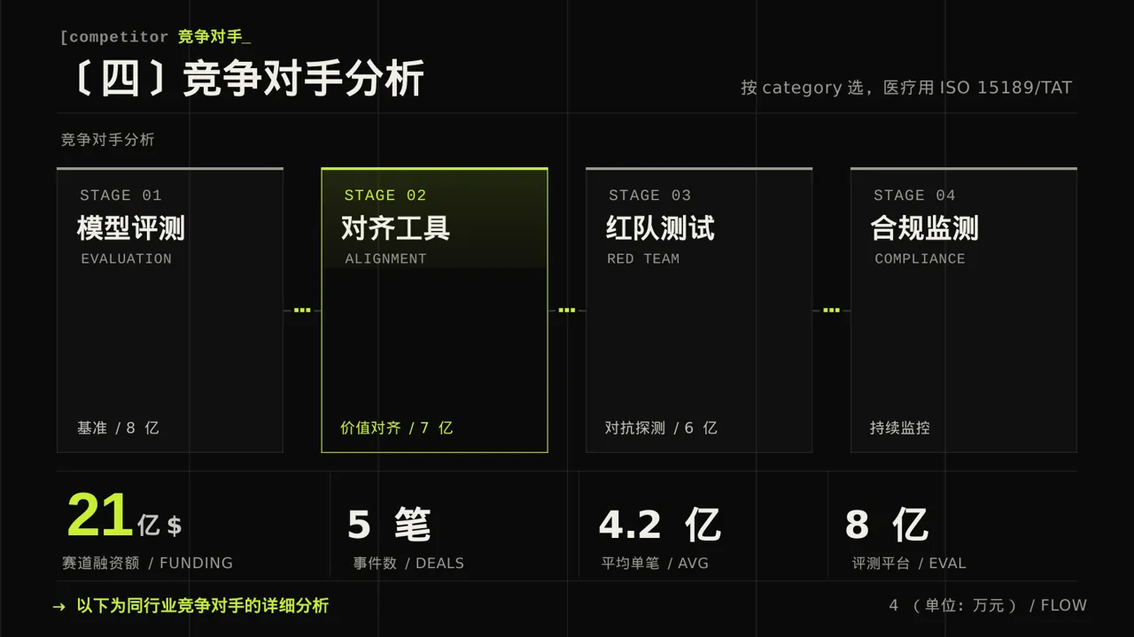 同行业竞争对手全面分析PPT模板 第6页预览