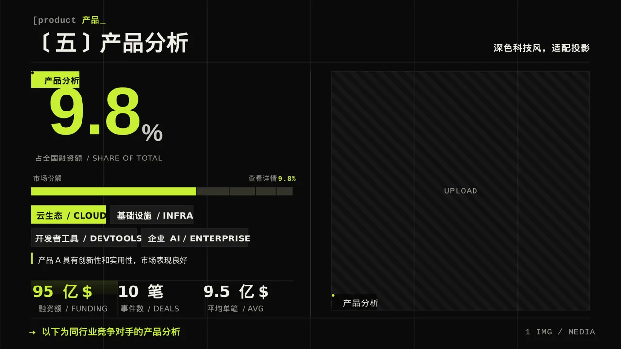 同行业竞争对手全面分析PPT模板 第7页预览