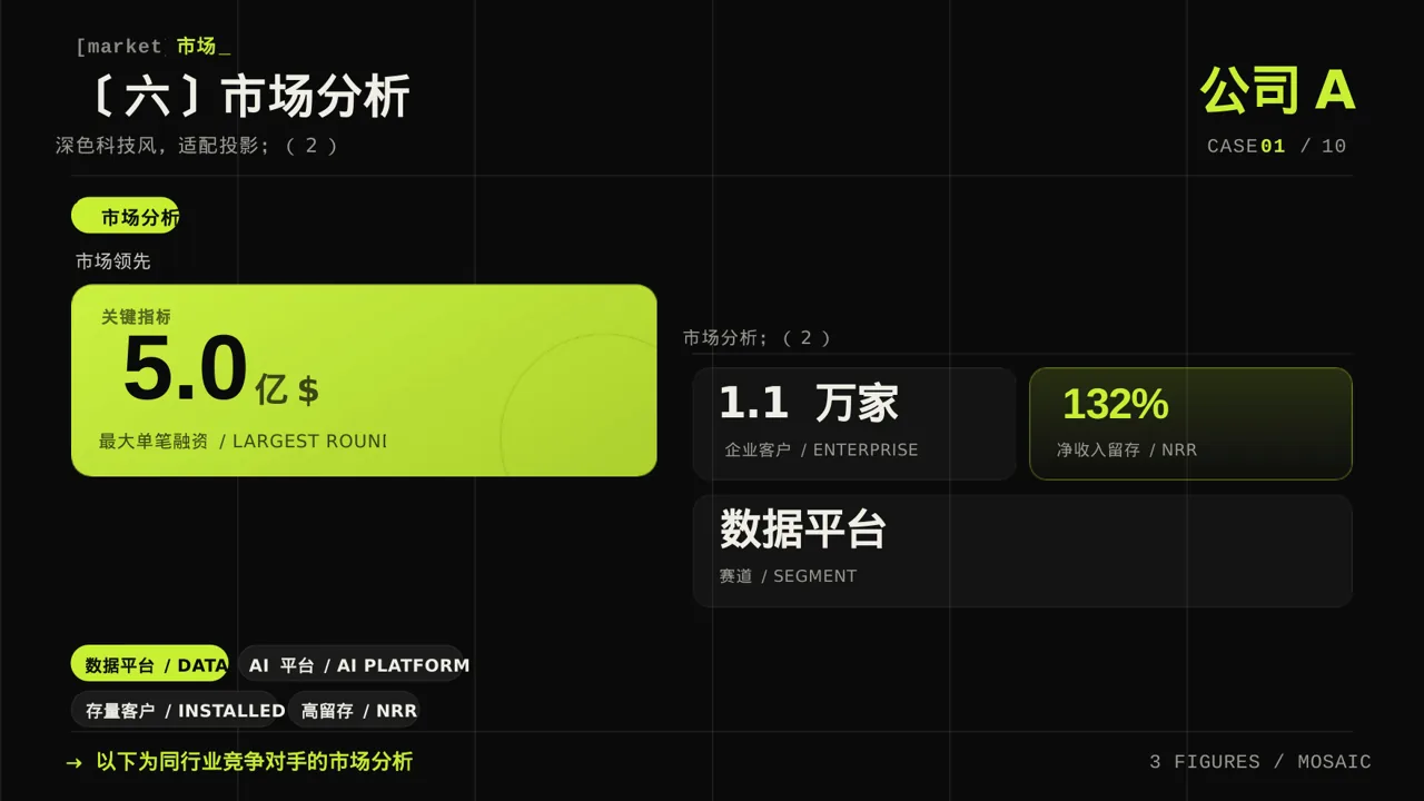 同行业竞争对手全面分析PPT模板 第8页预览