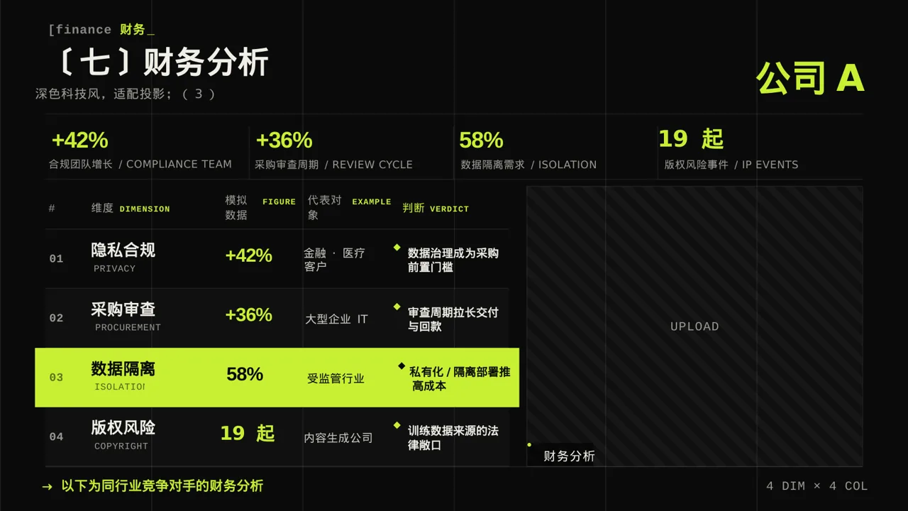 同行业竞争对手全面分析PPT模板 第9页预览