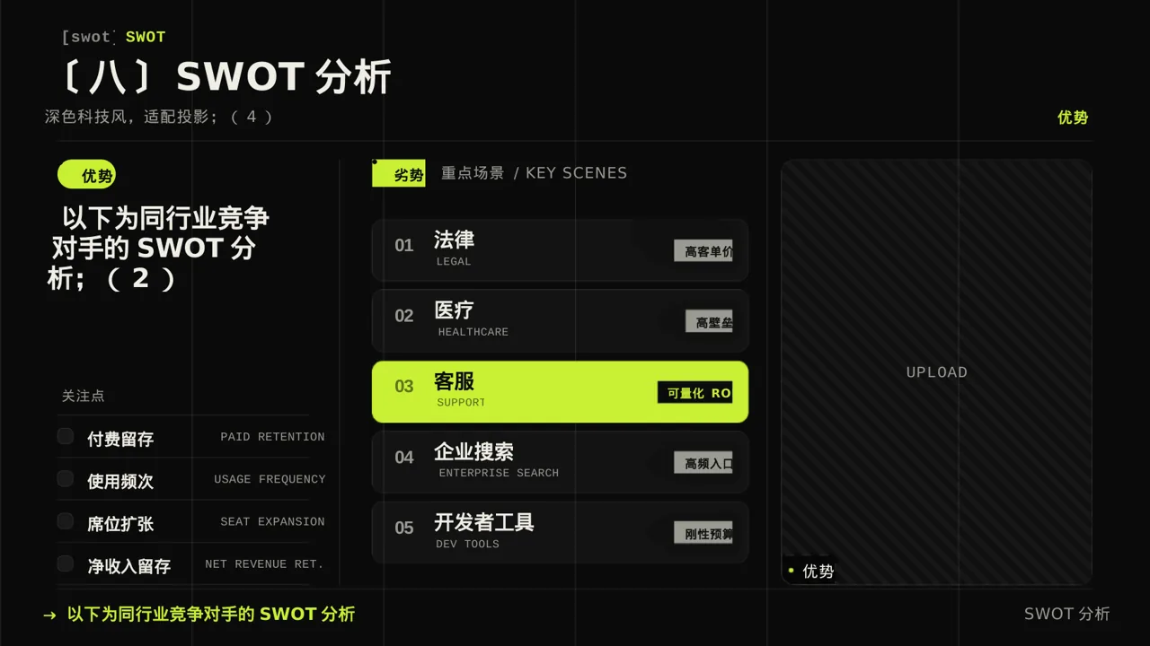 同行业竞争对手全面分析PPT模板 第10页预览