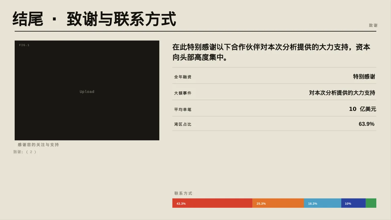 同行业竞争对手全面分析 PPT模板 第2页预览