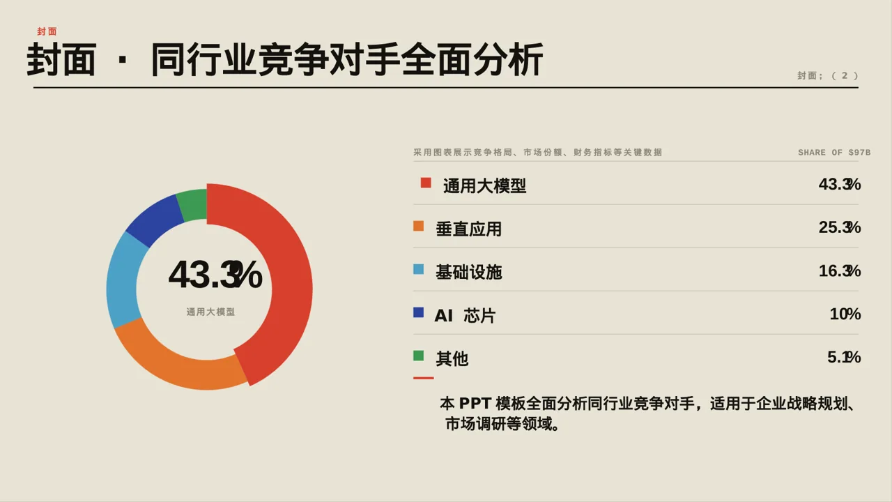 同行业竞争对手全面分析 PPT模板 第3页预览