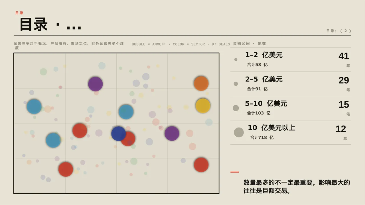 同行业竞争对手全面分析 PPT模板 第4页预览