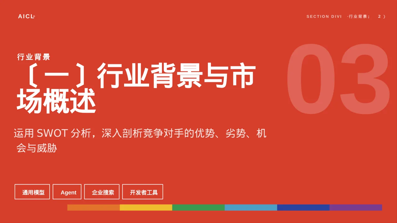 同行业竞争对手全面分析 PPT模板 第5页预览