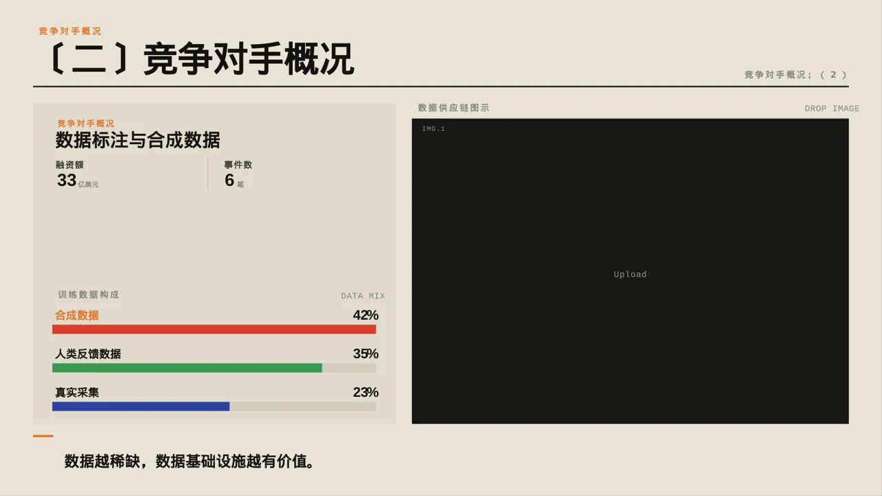 同行业竞争对手全面分析 PPT模板 第6页预览