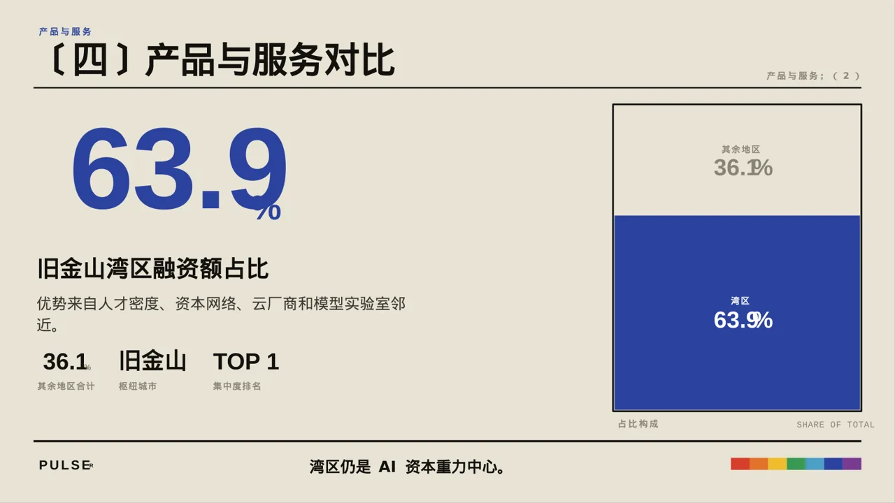 同行业竞争对手全面分析 PPT模板 第8页预览