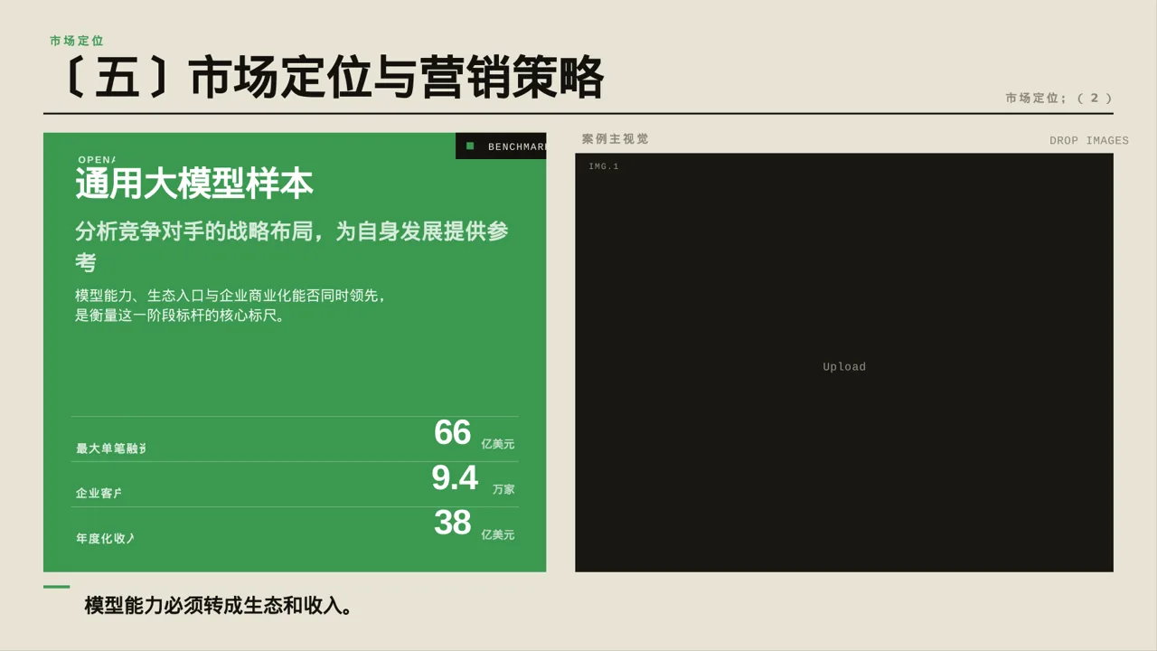 同行业竞争对手全面分析 PPT模板 第9页预览