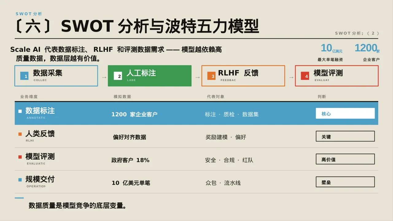 同行业竞争对手全面分析 PPT模板 第10页预览