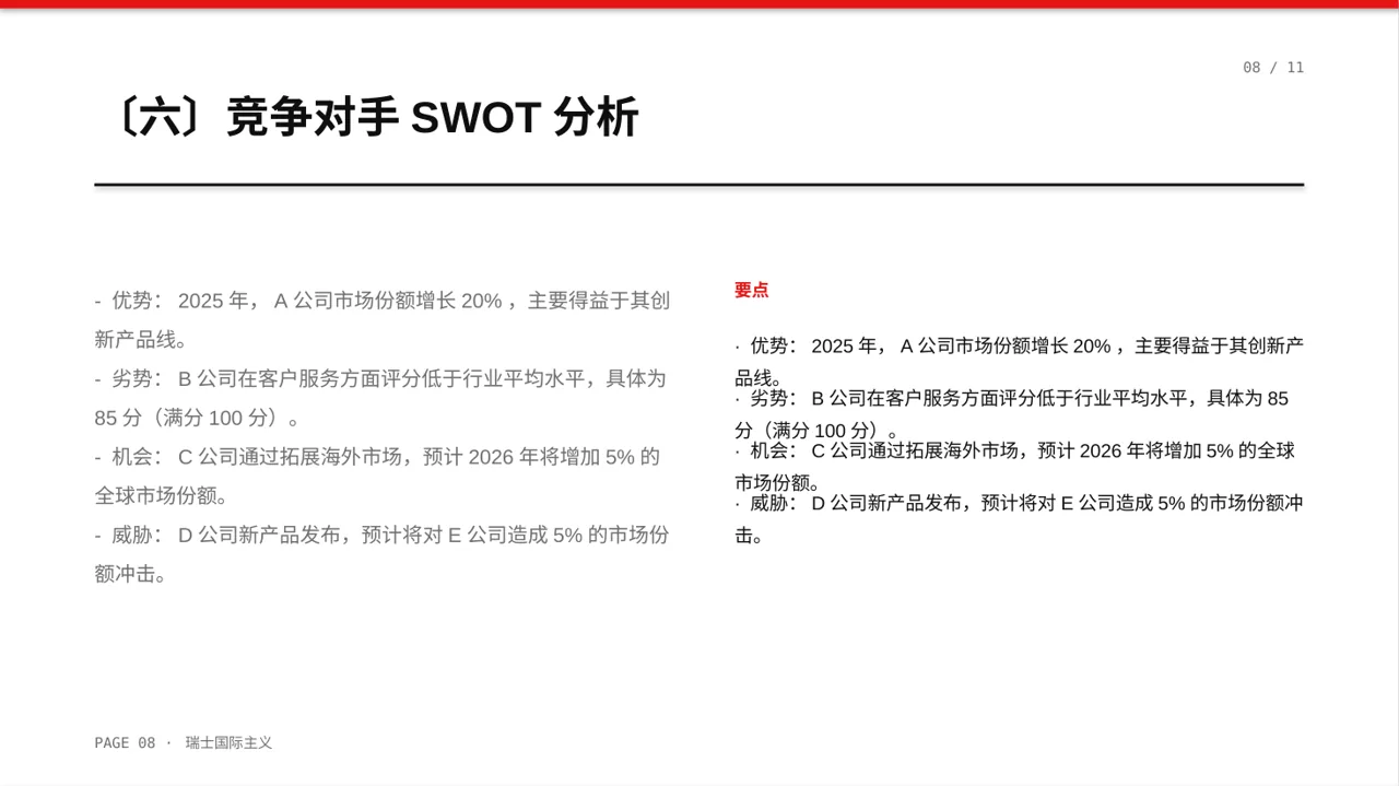 同行业竞争对手全面分析PPT模板（黄蓝几何风）-2 第8页预览