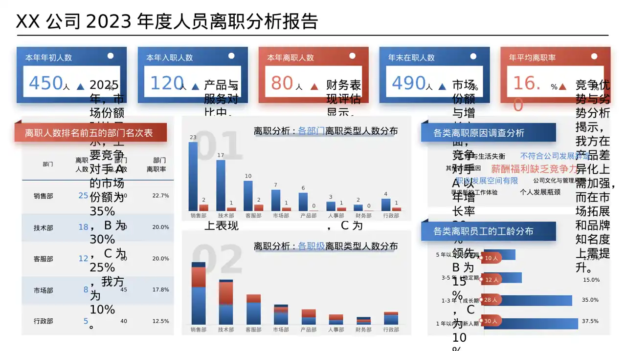 同行业竞争对手全面分析 PPT模板（数据图表风）-2 第8页预览
