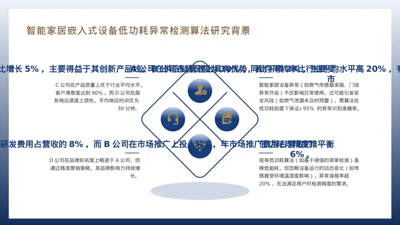 同行业竞争对手全面分析PPT模板（红黑杂志风）-2 第10页预览