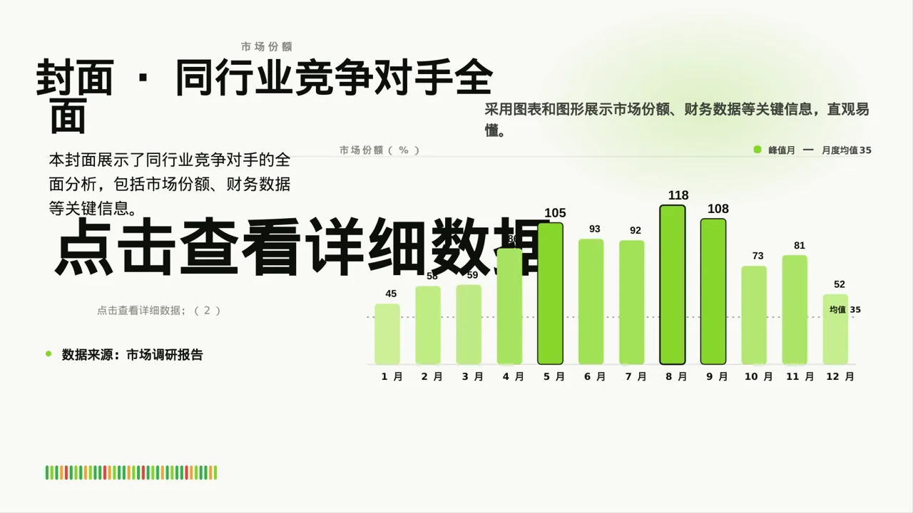 同行业竞争对手全面分析 PPT模板 第3页预览