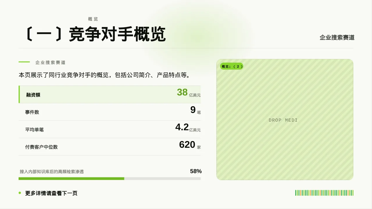 同行业竞争对手全面分析 PPT模板 第5页预览