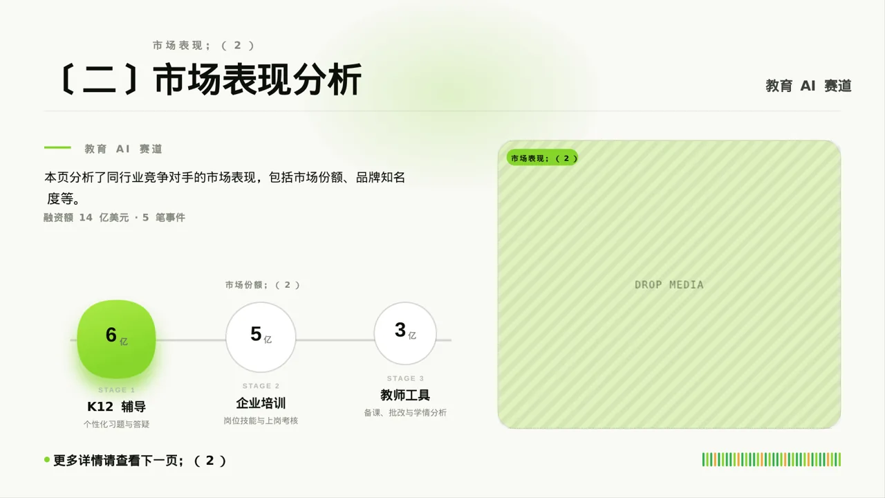同行业竞争对手全面分析 PPT模板 第6页预览