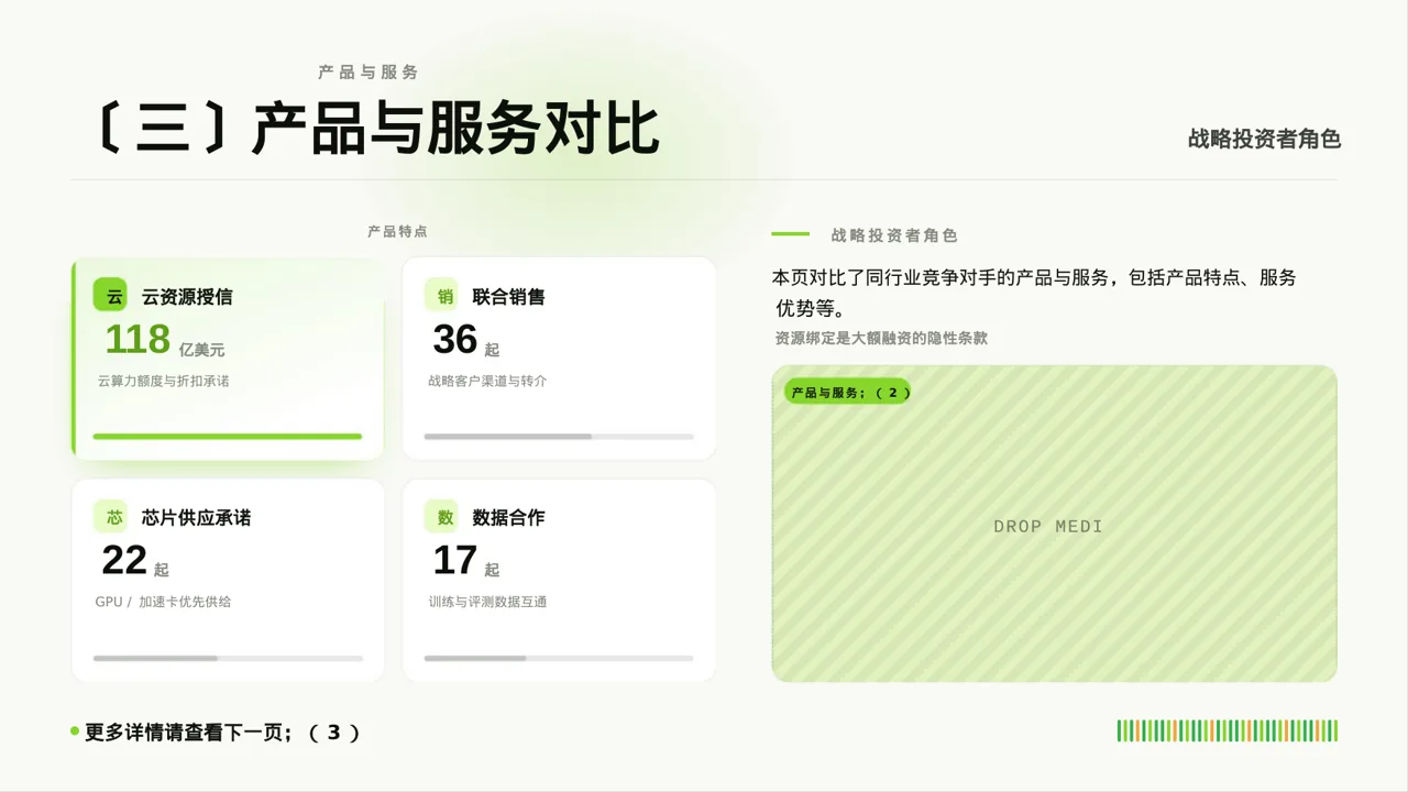 同行业竞争对手全面分析 PPT模板 第7页预览