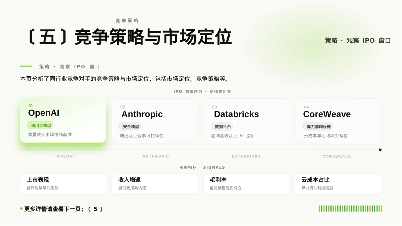 同行业竞争对手全面分析 PPT模板 第9页预览