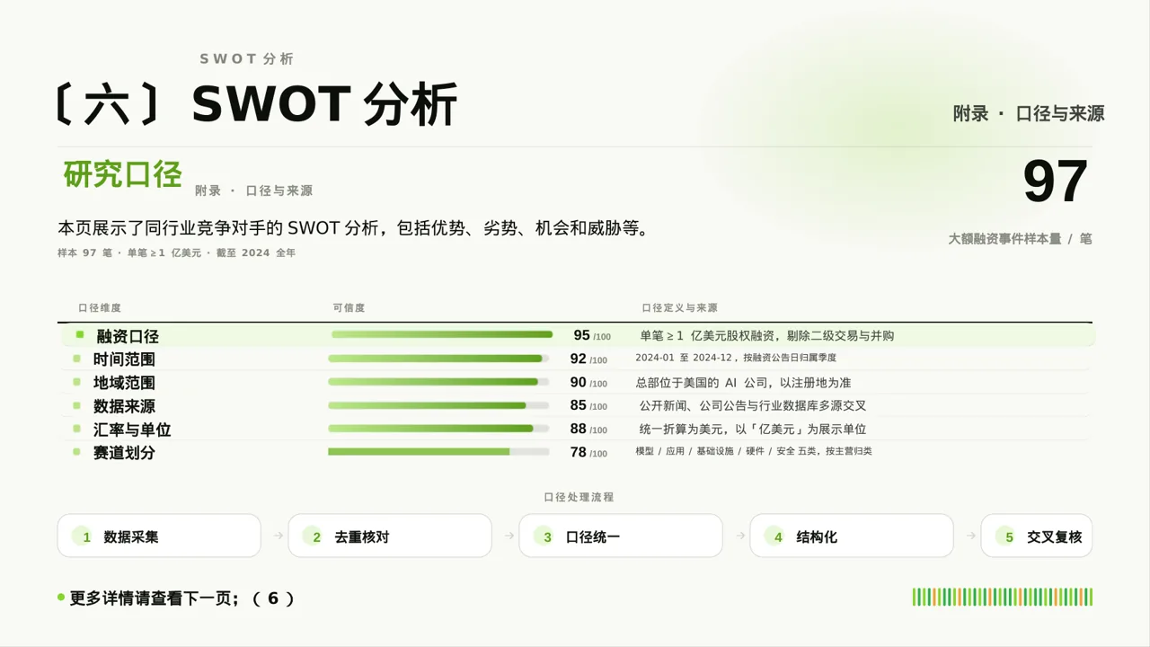 同行业竞争对手全面分析 PPT模板 第10页预览