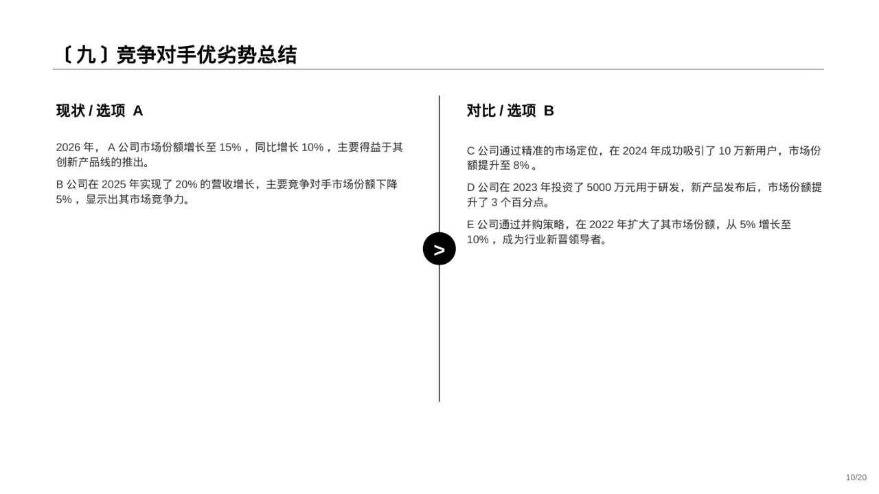 同行业竞争对手全面分析 PPT模板（深蓝学术风） 第10页预览