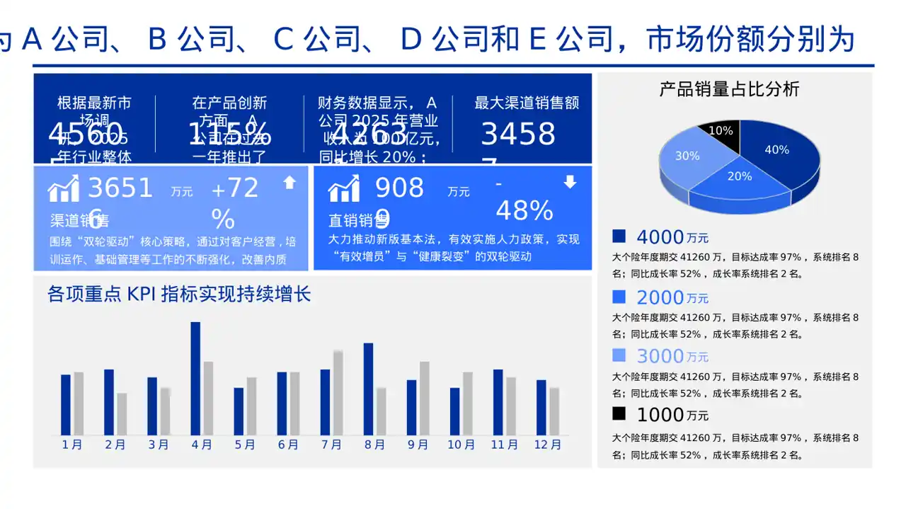 同行业竞争对手全面分析PPT模板 第3页预览