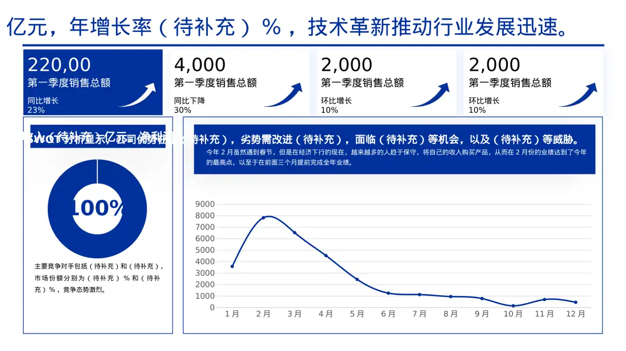 同行业竞争对手全面分析PPT模板 第5页预览