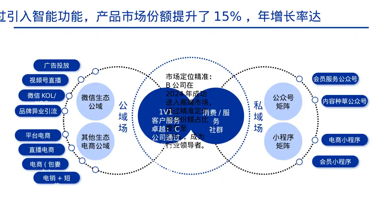同行业竞争对手全面分析PPT模板 第6页预览