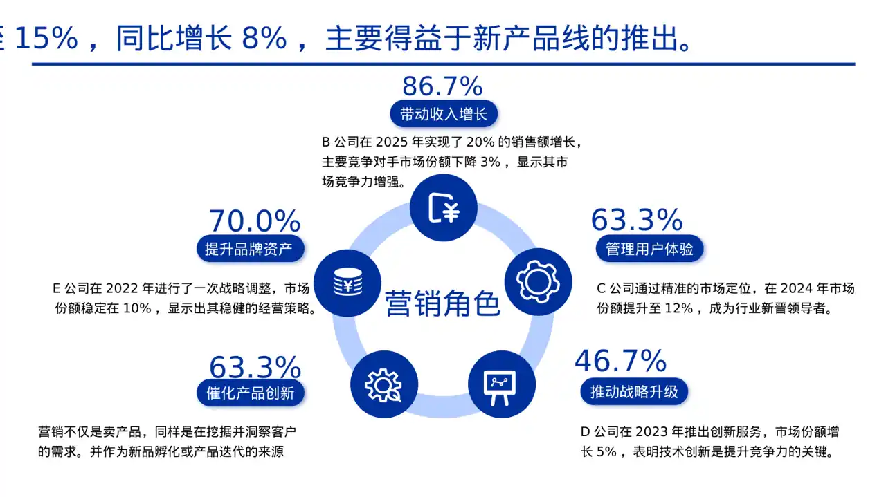同行业竞争对手全面分析PPT模板 第7页预览